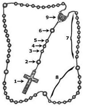 Chaplet of Divine Mercy - Divine Mercy
